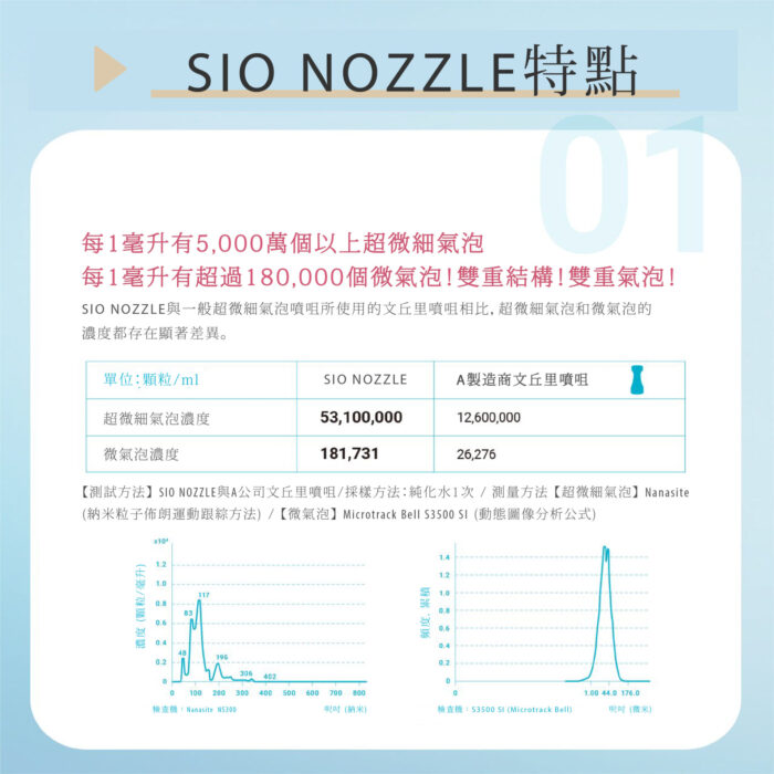 洗衣神器 SIO NOZZLE